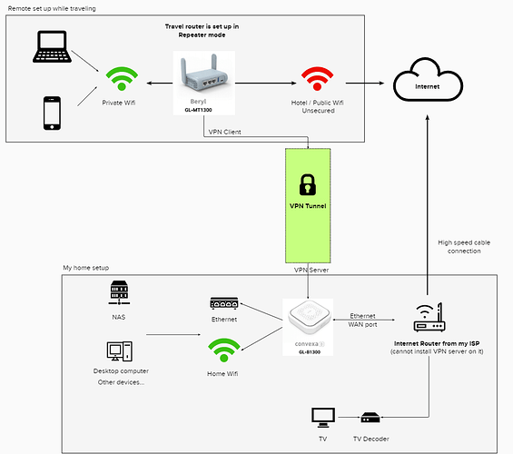 IPTV se corta en España