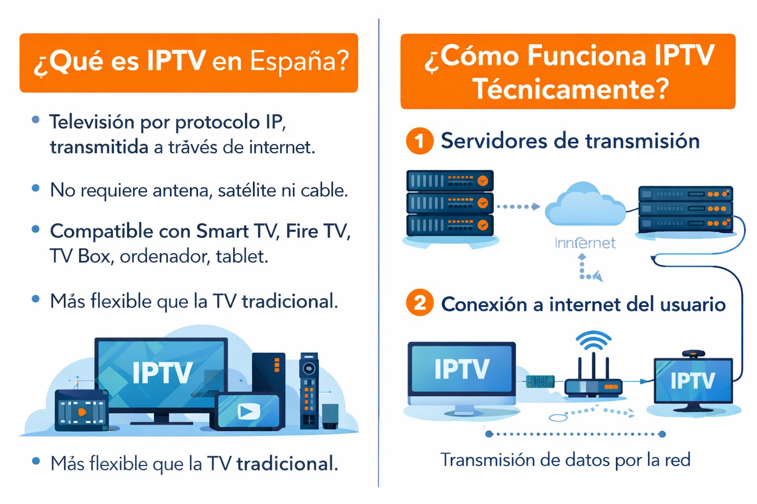 iptv en españa