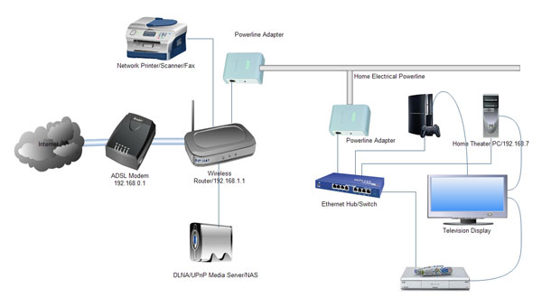 Servicio IPTV en España 